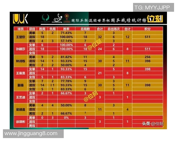 广州乒乓球队在钻石联赛积分榜上以82分稳居第一名展现强劲实力