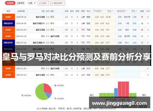 皇马与罗马对决比分预测及赛前分析分享